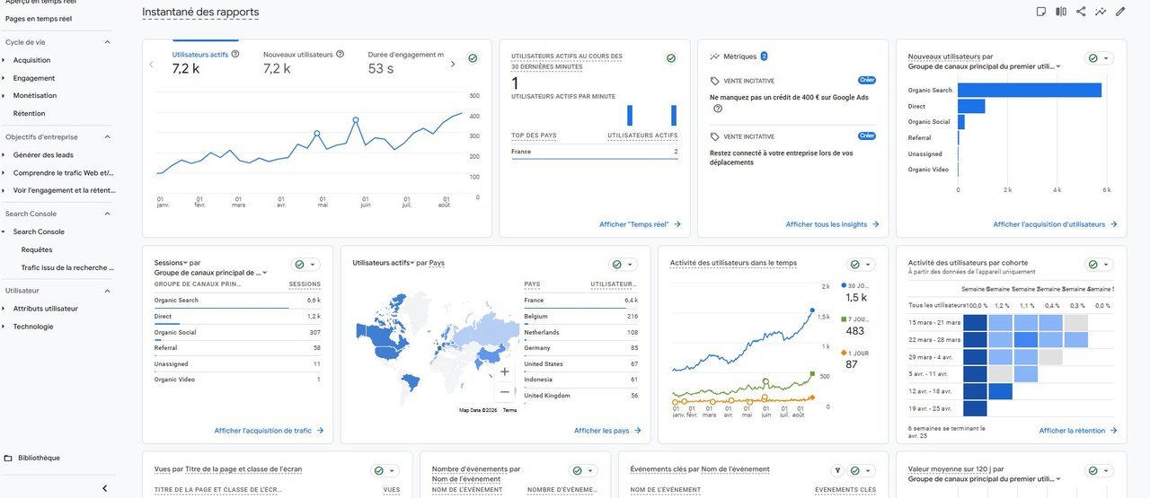 Google Analytics 4