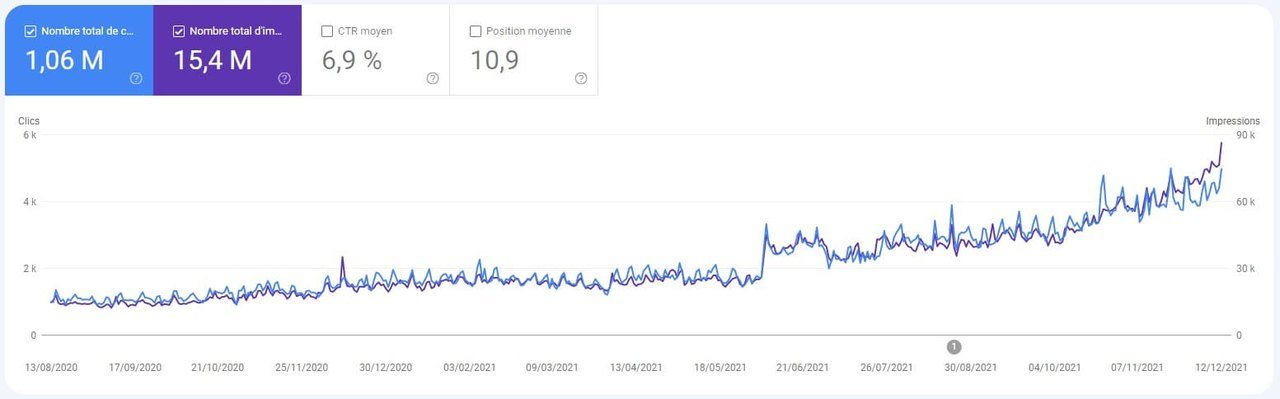 Google Search Console