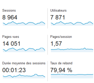 taux de rebond performance site web